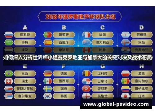 如何深入分析世界杯小组赛克罗地亚与加拿大的关键对决及战术布局
