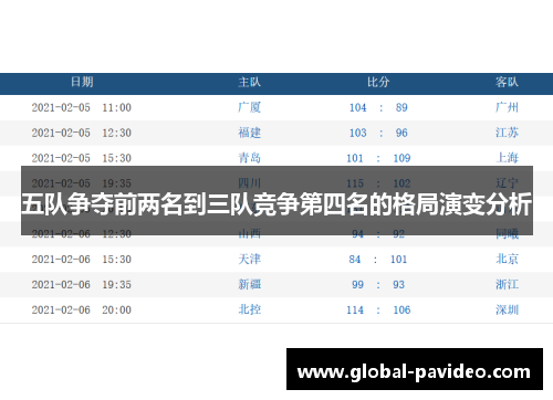 五队争夺前两名到三队竞争第四名的格局演变分析
