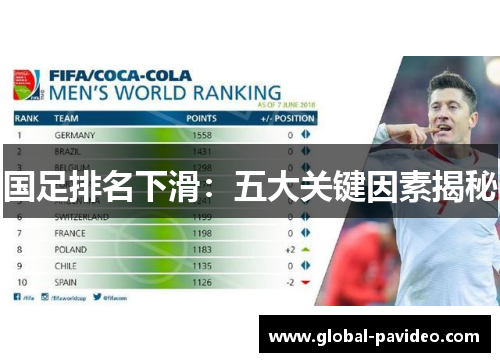 国足排名下滑：五大关键因素揭秘