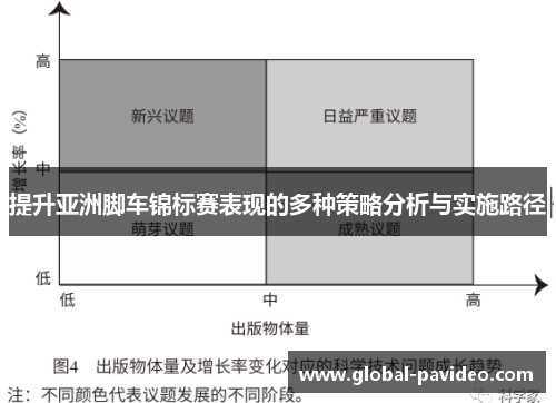 提升亚洲脚车锦标赛表现的多种策略分析与实施路径