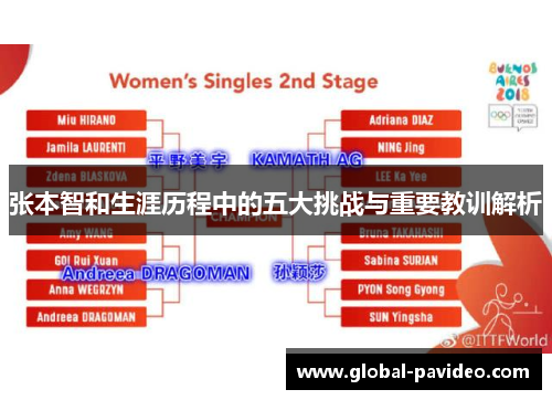 张本智和生涯历程中的五大挑战与重要教训解析