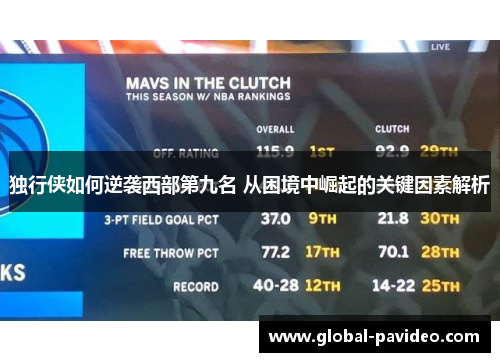独行侠如何逆袭西部第九名 从困境中崛起的关键因素解析
