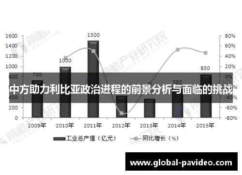 中方助力利比亚政治进程的前景分析与面临的挑战