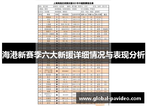 海港新赛季六大新援详细情况与表现分析