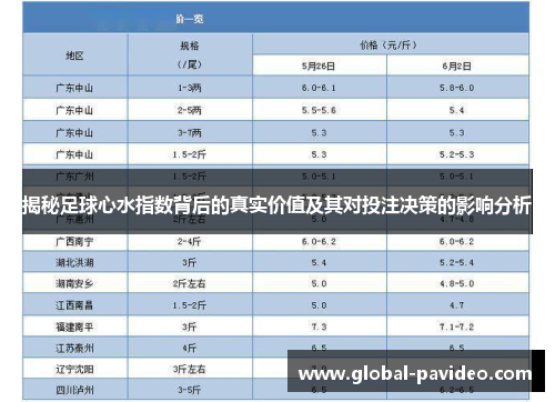 揭秘足球心水指数背后的真实价值及其对投注决策的影响分析