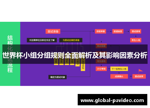 世界杯小组分组规则全面解析及其影响因素分析