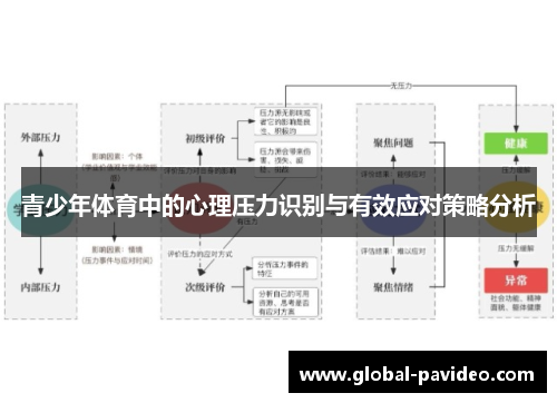 青少年体育中的心理压力识别与有效应对策略分析