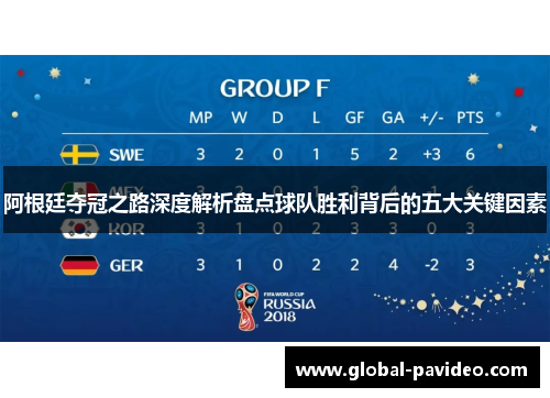 阿根廷夺冠之路深度解析盘点球队胜利背后的五大关键因素