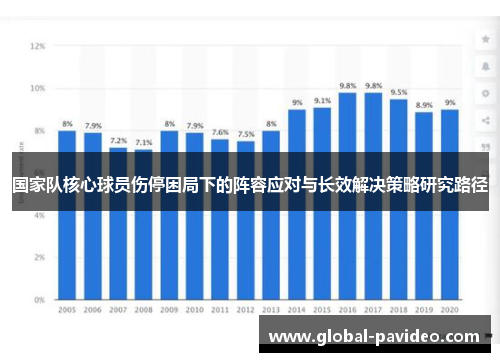 国家队核心球员伤停困局下的阵容应对与长效解决策略研究路径