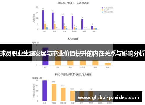 球员职业生涯发展与商业价值提升的内在关系与影响分析