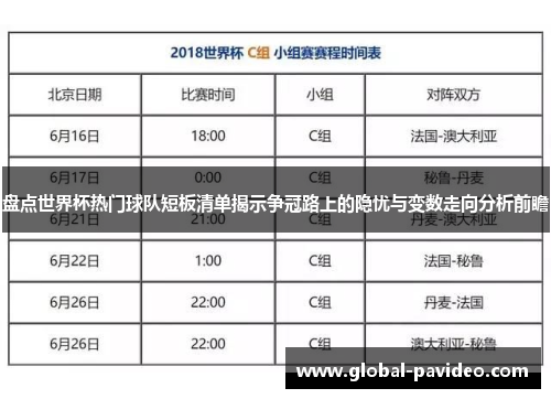盘点世界杯热门球队短板清单揭示争冠路上的隐忧与变数走向分析前瞻