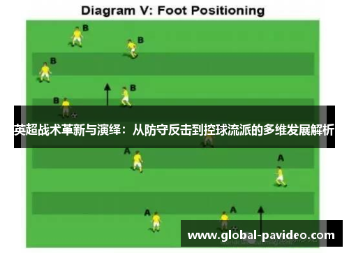 英超战术革新与演绎:从防守反击到控球流派的多维发展解析 英超战术革新与演绎:从防守反击到控球流派的多维发展解析
