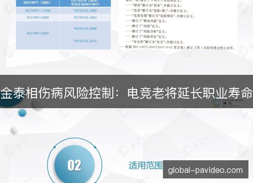 金泰相伤病风险控制：电竞老将延长职业寿命